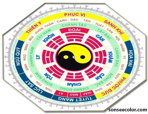 Xem tuổi theo phong thuỷ để chọn hướng nhà